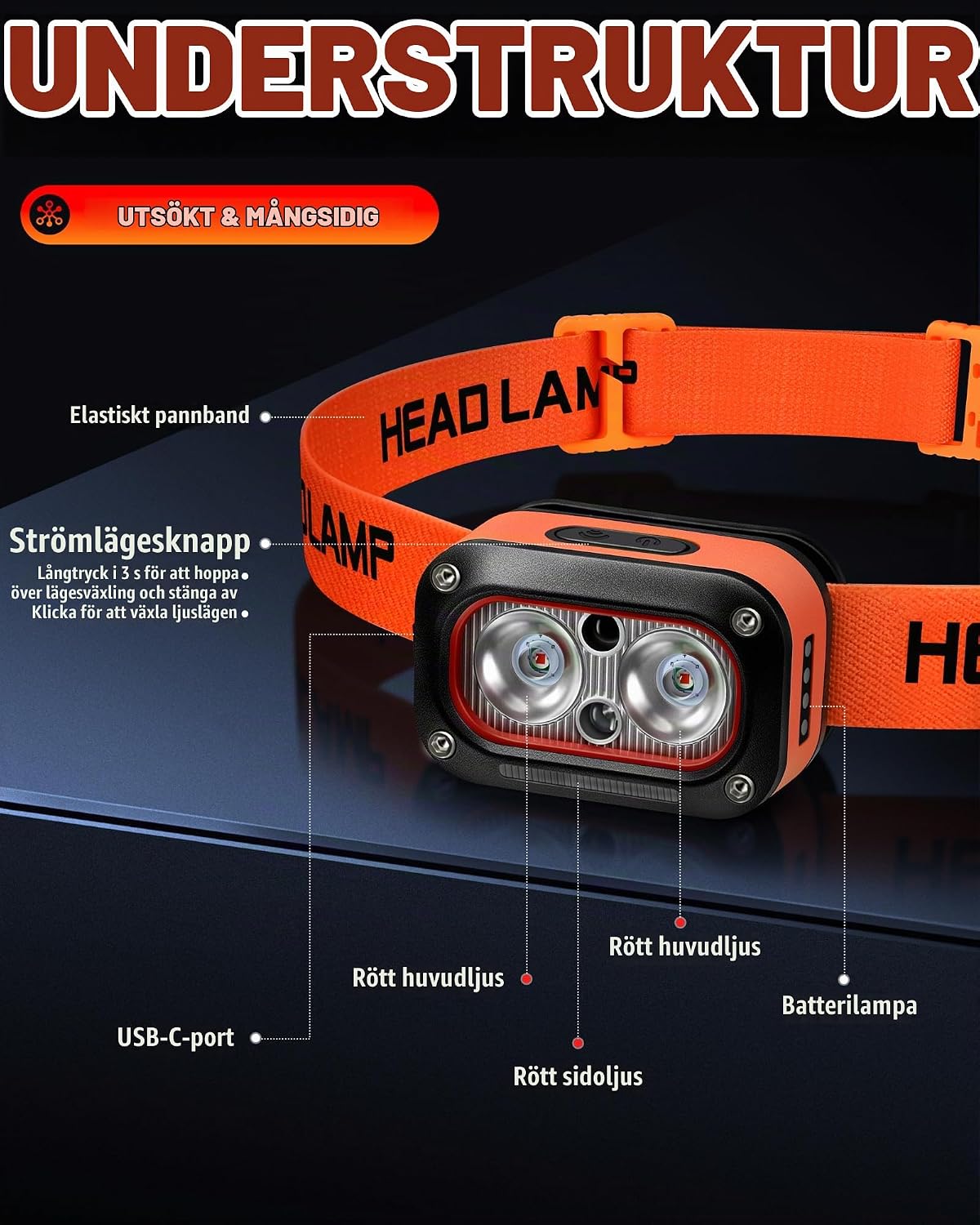 Detalle 2 de DARKBEAM F01-RR pannlampa med dubbelt rött LED-ljus och USB-C