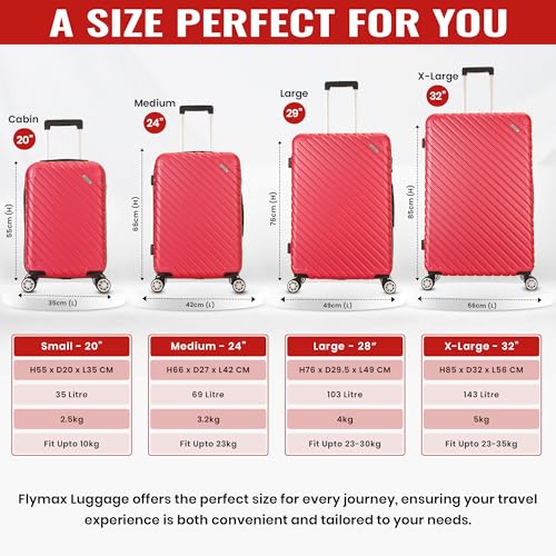 Thumbnail 8 de FLYMAX 32" Extra Large 125 Litre ABS 4-Wheel Suitcase review