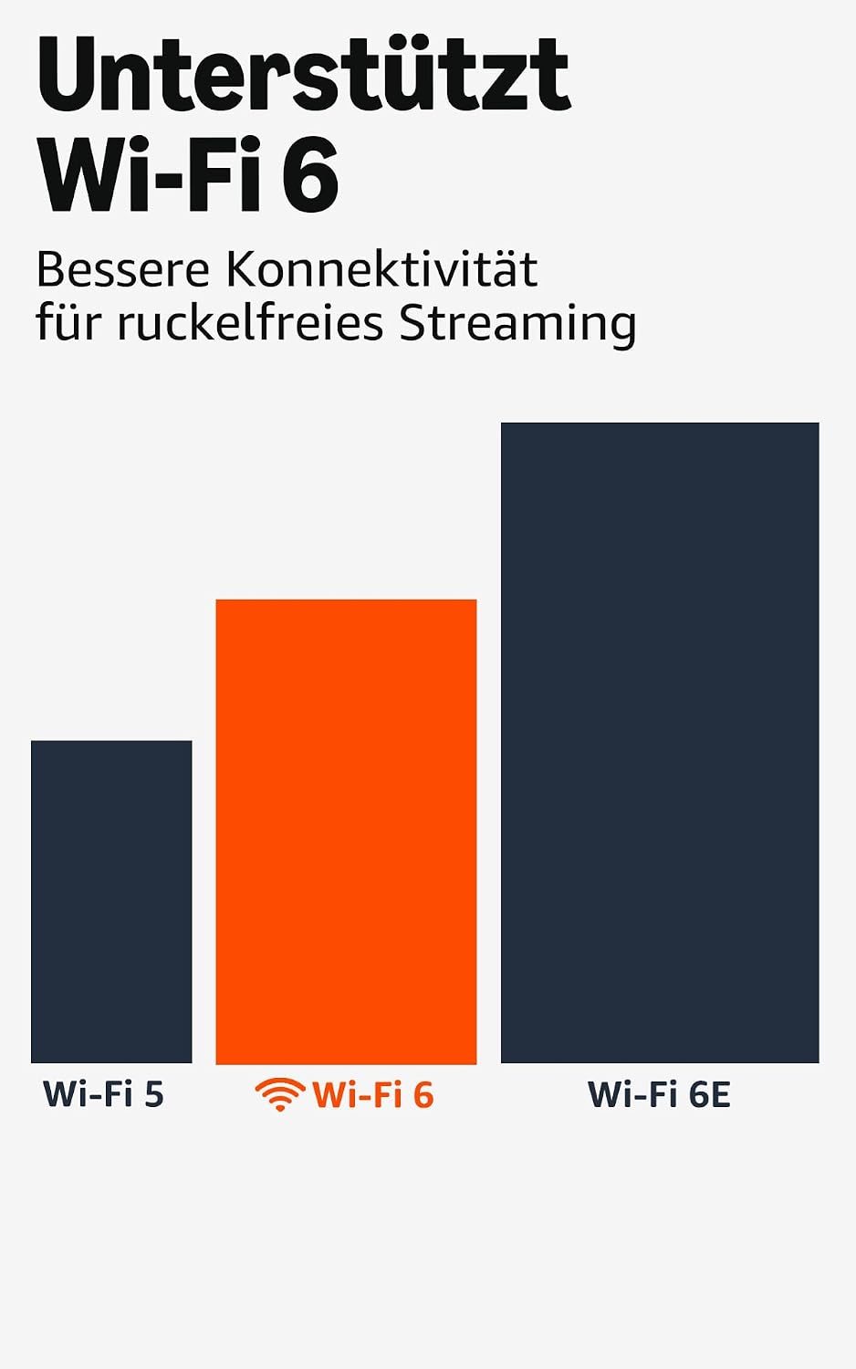 Detalle de Amazon Fire TV Stick 4K Plus mit Wi‑Fi 6 – Dolby Vision/Atmos, HDR10+ und Alexa