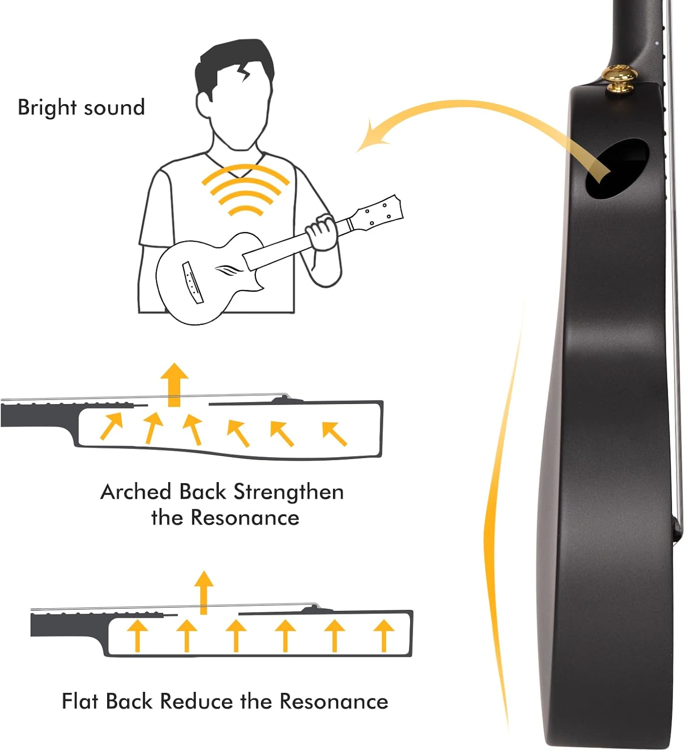 Thumbnail 4 de Ukulele Concerto Enya Nova U 23 pollici – kit completo in fibra di carbonio per principianti e professionisti