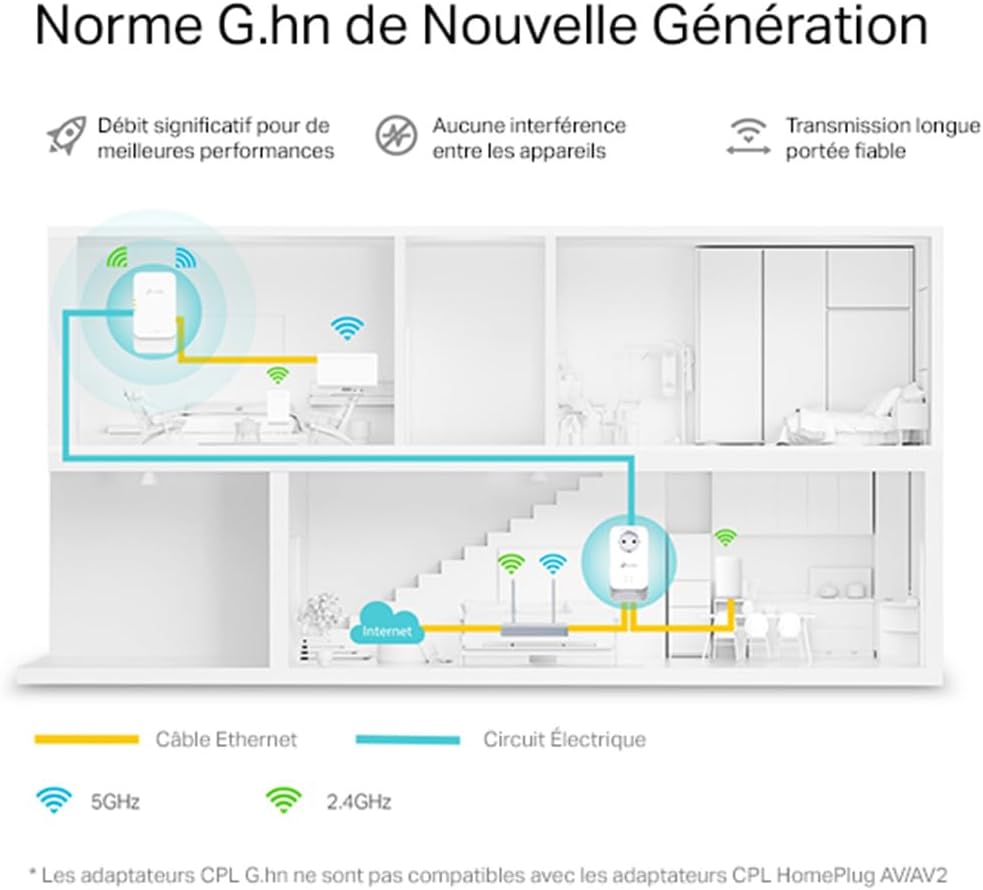 Thumbnail 5 de TP-Link CPL WiFi G.hn2440 (PGW2440 KIT) WiFi 6 AX1800 jusqu’à 1428 Mbps, prise intégrée Type F, compatible OneMesh