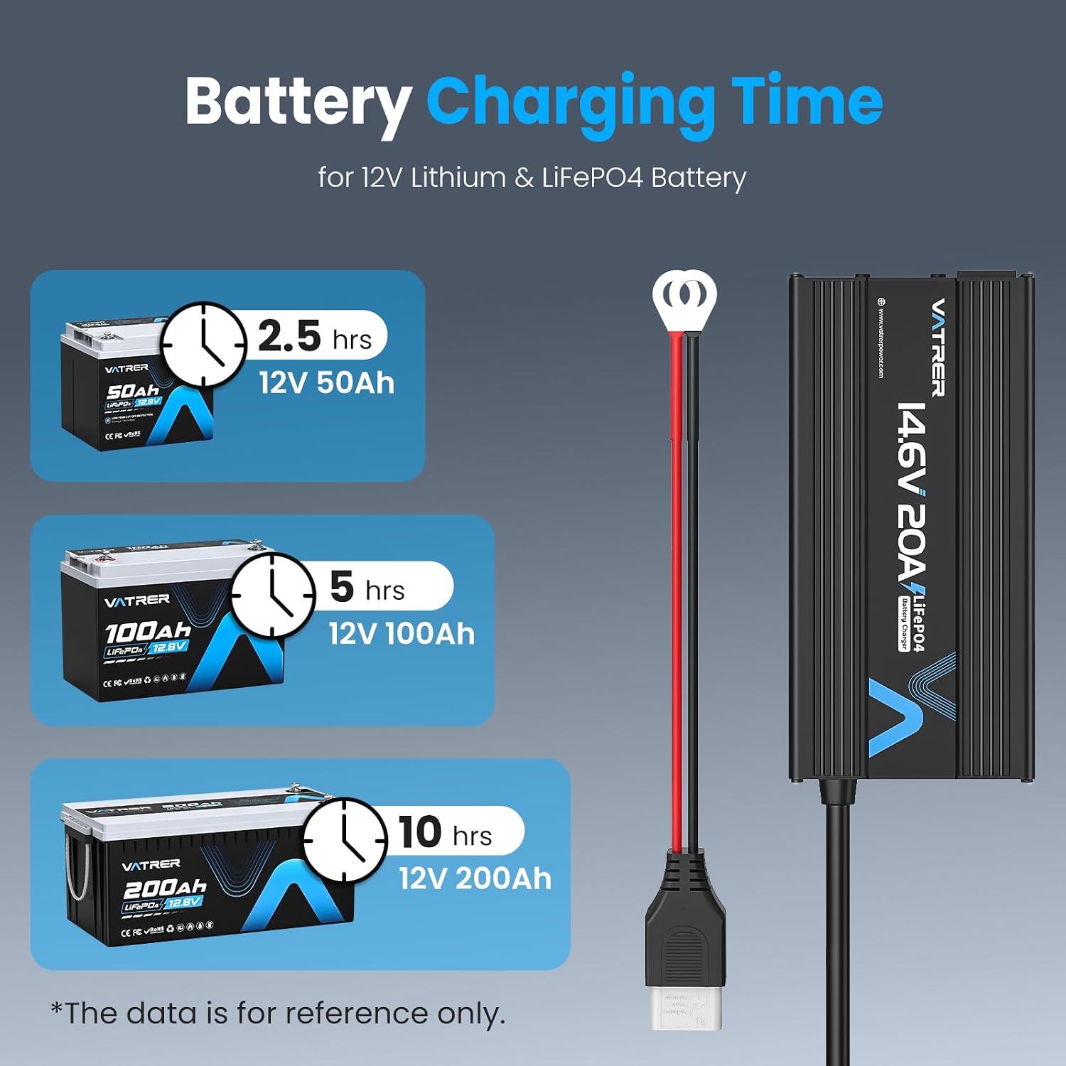 Detalle de VATRER POWER 12V 20A LiFePO4 Charger