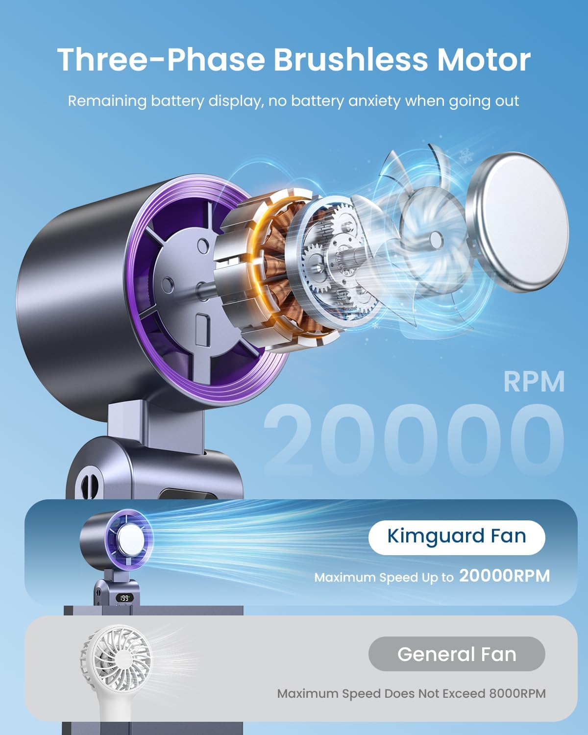 Detalle 2 de Kimguard Handheld Turbo Fan 20000 RPM