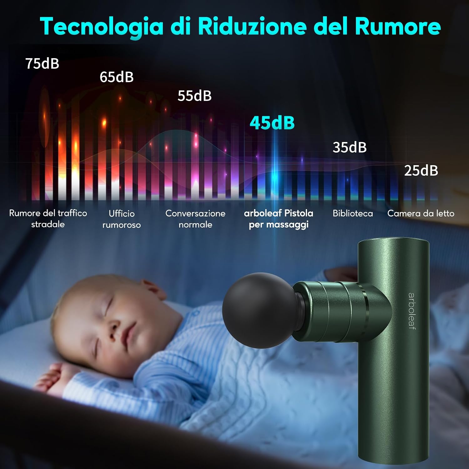 Detalle 2 de arboleaf Pistola massaggiante mini per muscoli, 3200RPM, 5 livelli con modalità AI, 4 testine in silicone, ricarica USB-C