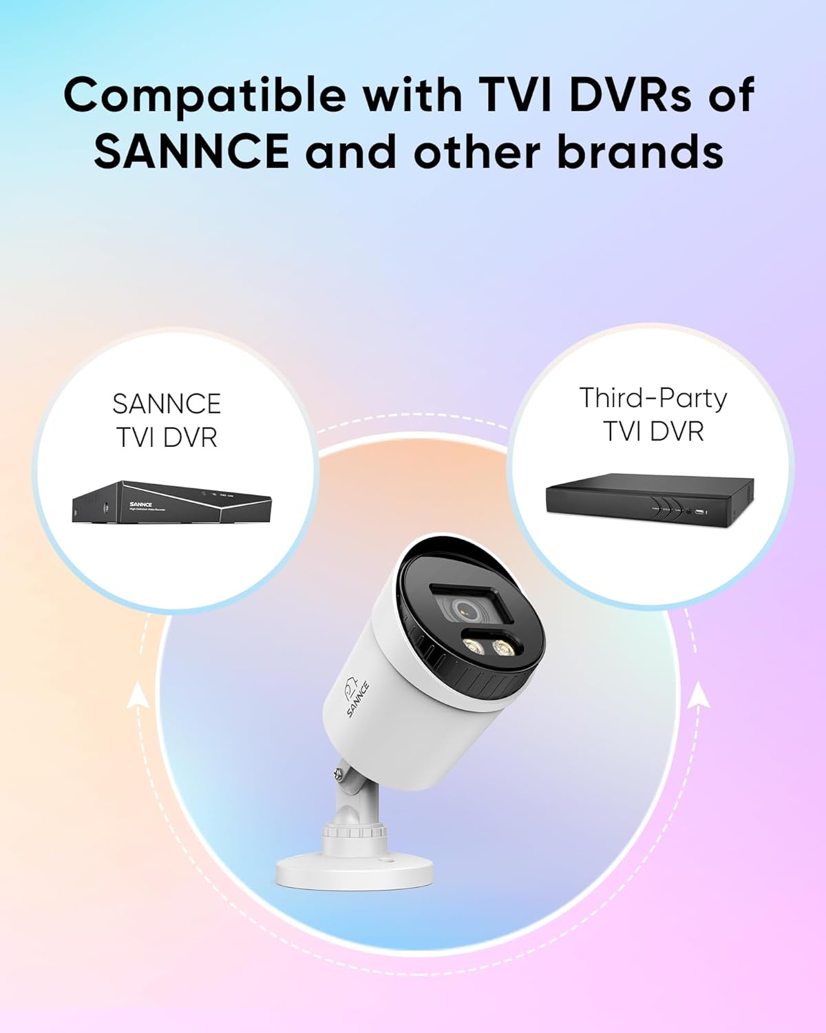 Thumbnail 5 de SANNCE Telecamera di Sicurezza 1080P TVI con Visione Notturna a Colori e Luci Floodlight da 30m