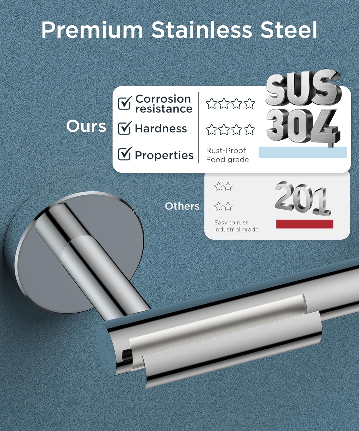 Detalle de FORIOUS Wall-Mount Toilet Paper Holder, Chrome