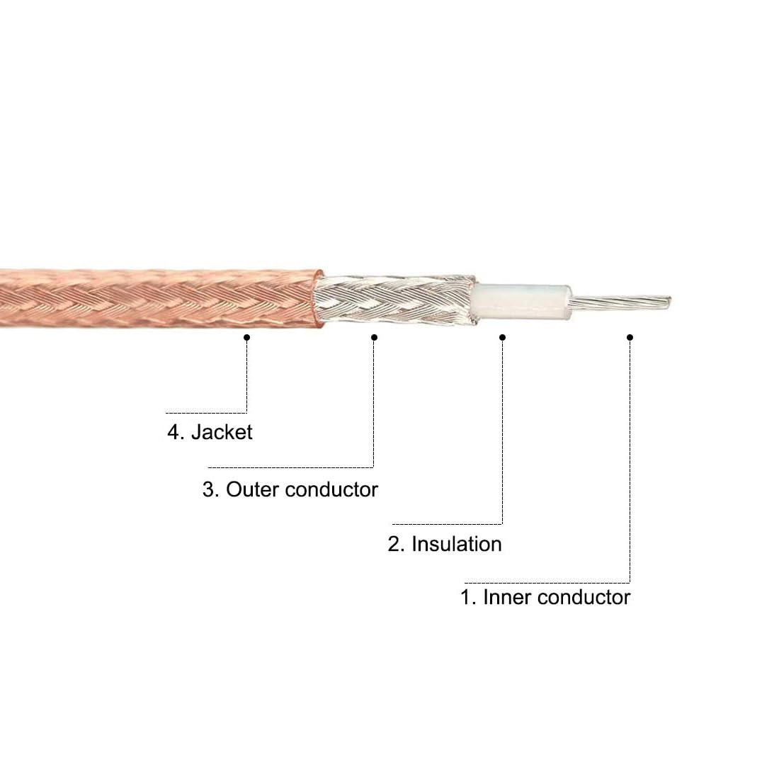 Thumbnail 3 de MACHSWON RG316 Coax Cable 1.5ft