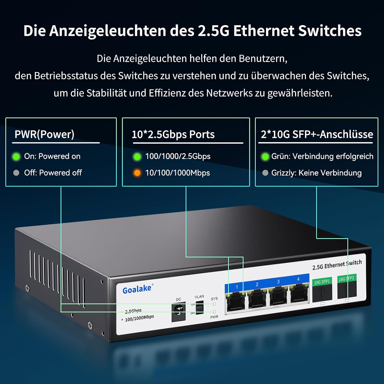 Detalle de Goalake Multi-Gigabit Desktop-Switch (4x 2,5G Base-T, 2x SFP+ 10G) – nicht verwaltet, ideal fürs kleine Büro