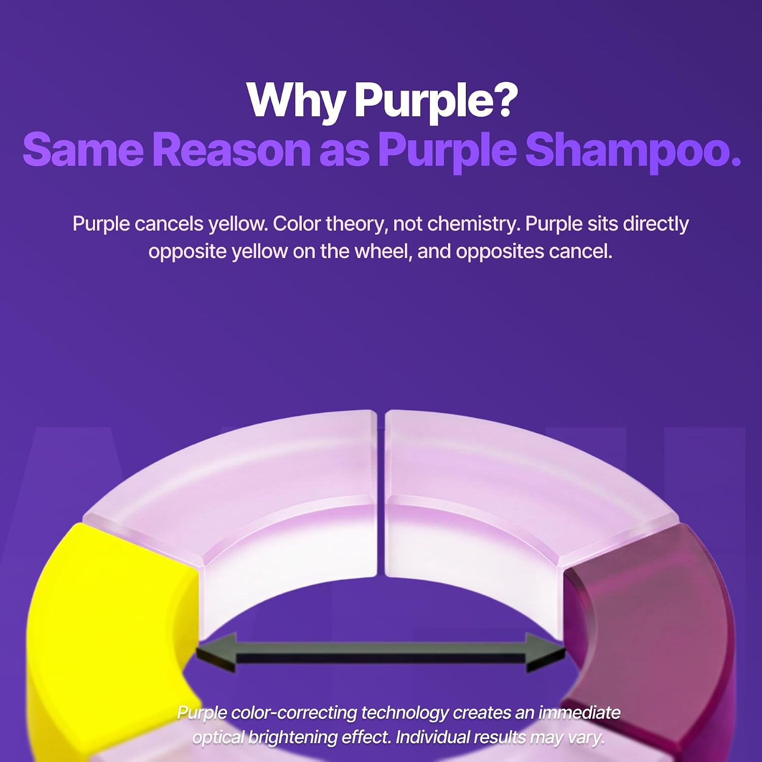 Thumbnail 5 de DRDENT Purple Strips: No-Peroxide Whitening with PAP for Safe, Everyday Sparkle