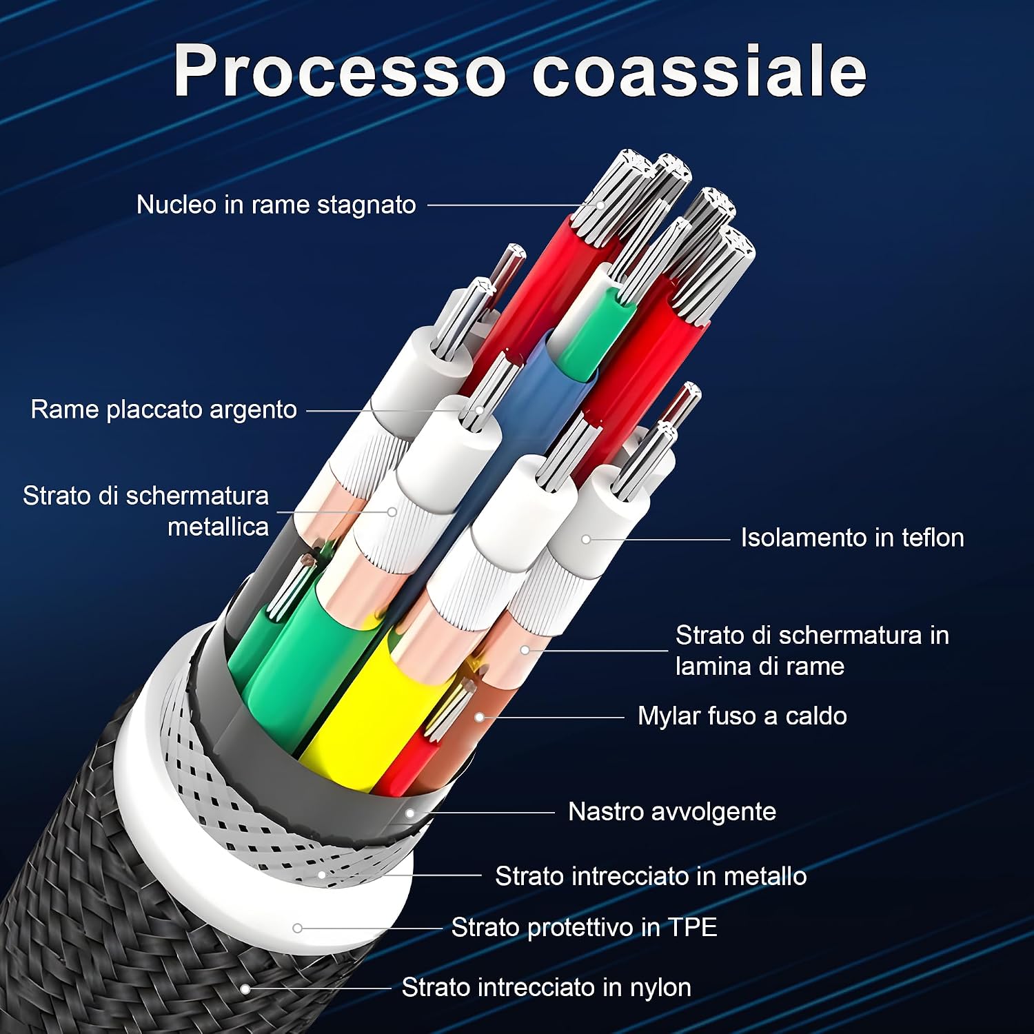 Thumbnail 5 de Cavo USB-C Thunderbolt 5 da 2 m ZIKNYDO: prestazioni elevate per MacBook M4 Pro e workstation