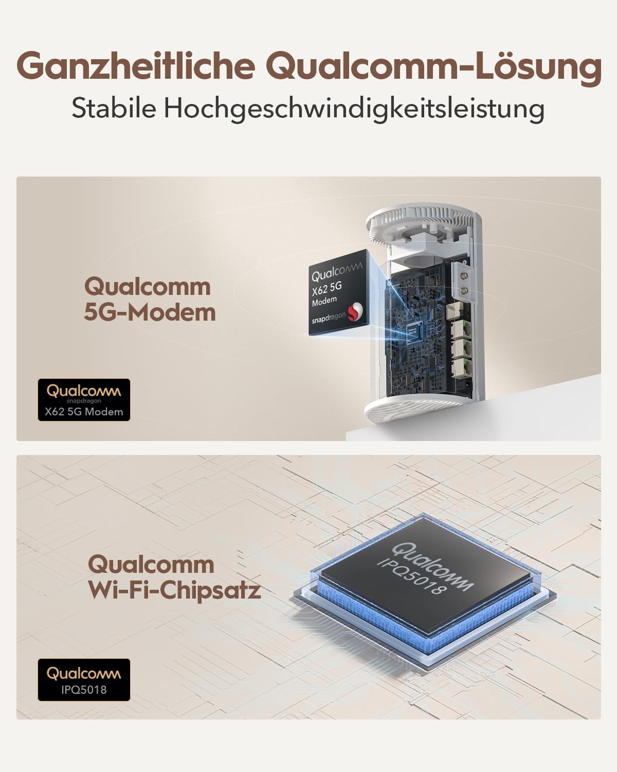 Detalle de Cudy 5G Router P4 AX3000 für Zuhause