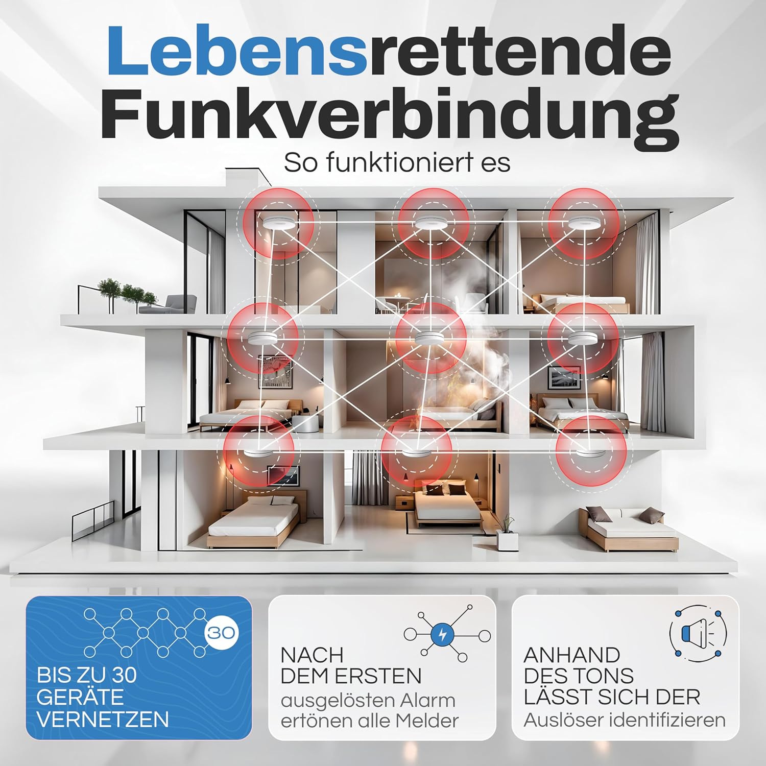 Detalle 2 de ALPENLUFT Rauchmelder Funk Vernetzt 2in1 – 3er Set, 10 Jahre Batterie, ohne Bohren, LED-Blinken ohne Störung