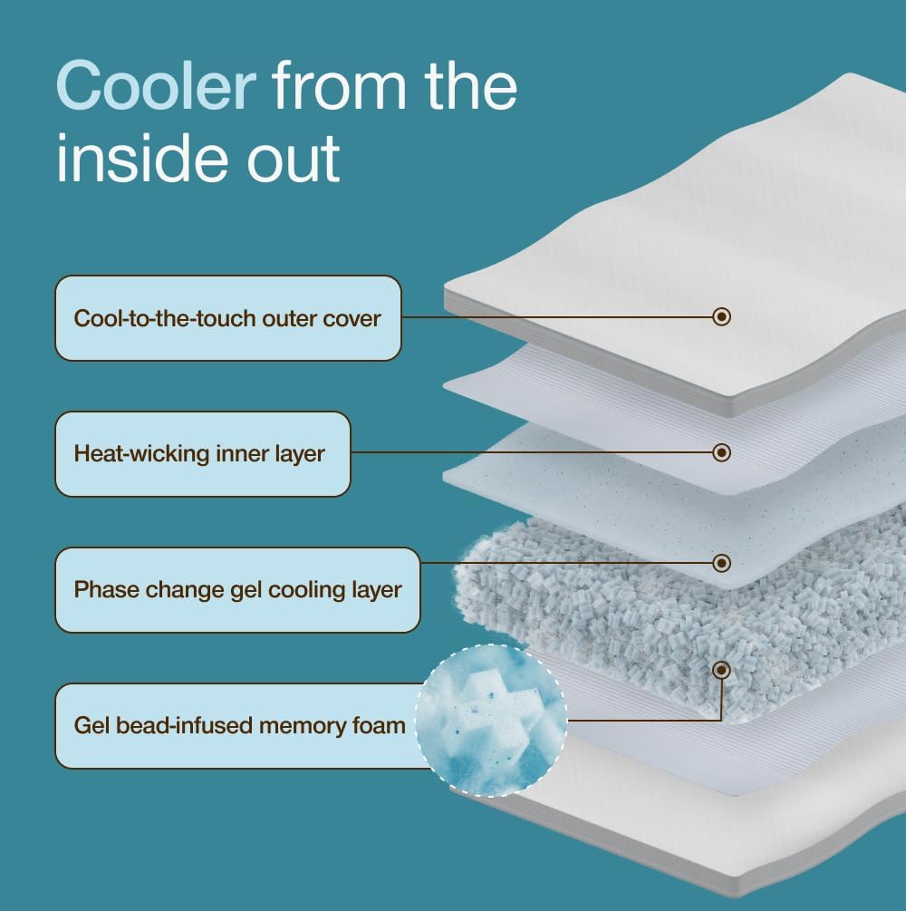 Thumbnail 6 de Coop Home Goods Cool+ Adjustable Queen Pillow