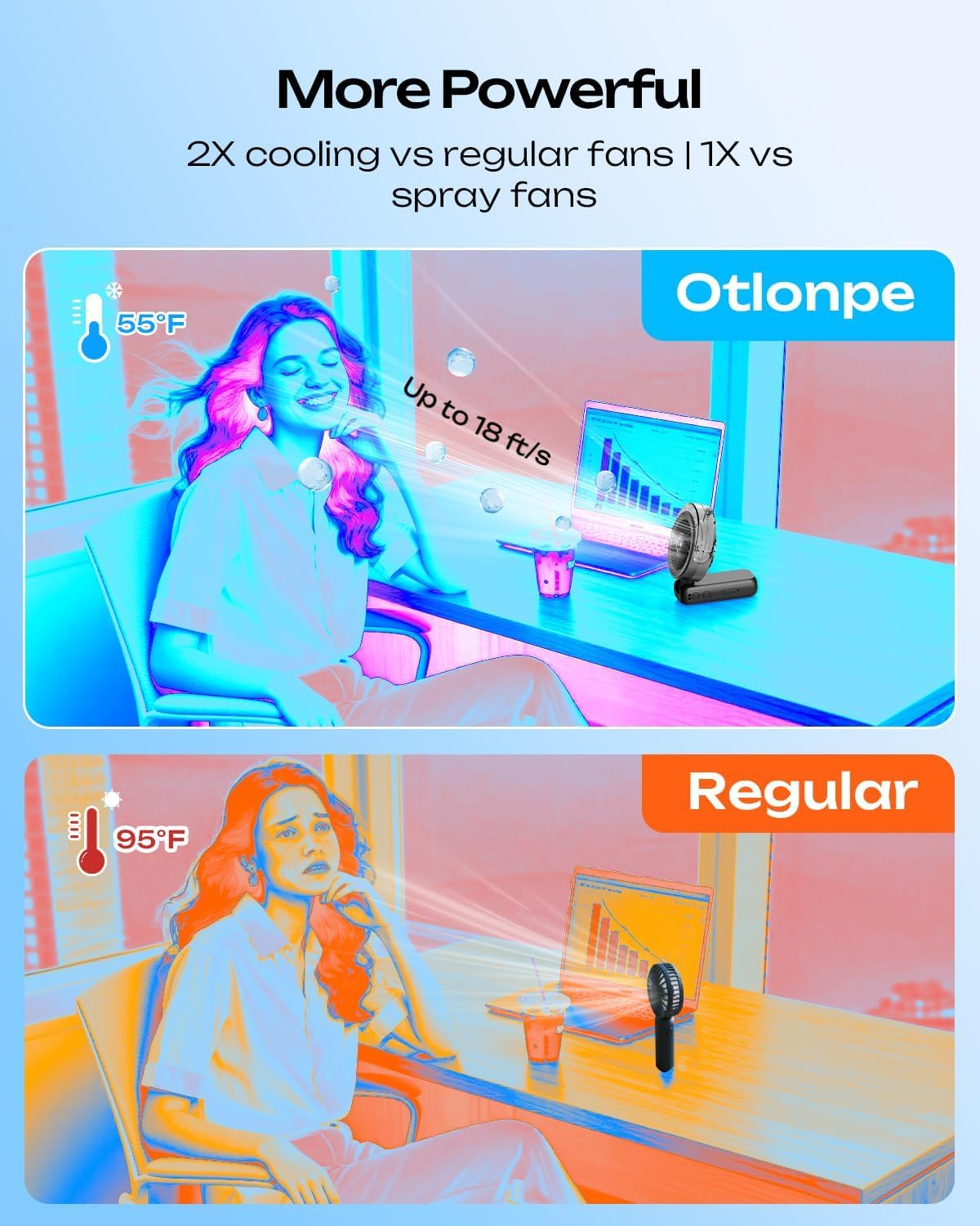Thumbnail 2 de Otlonpe S-P6 Handheld Misting Fan, 4 Speeds, 120° Adjustable, USB-C