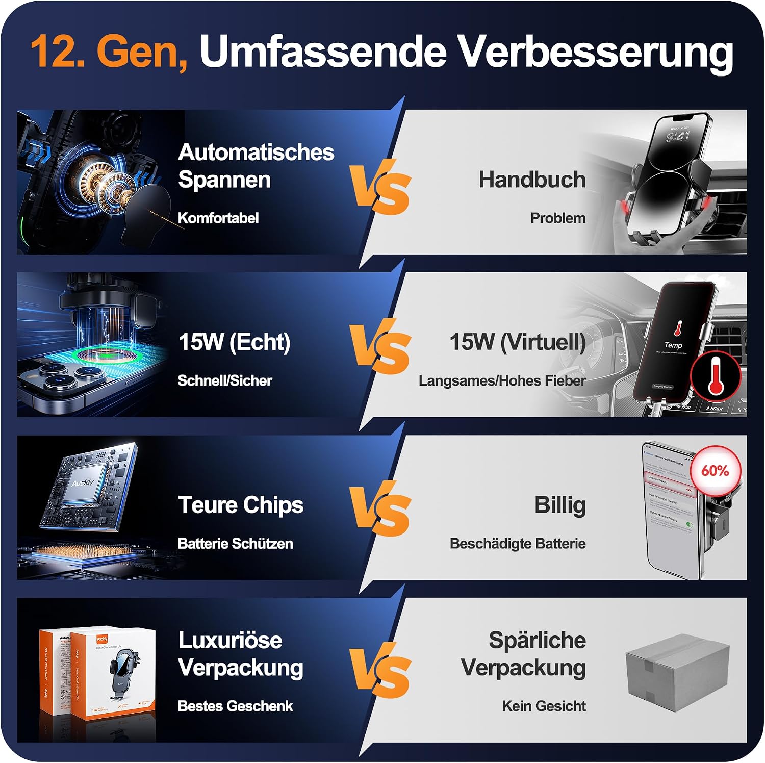 Thumbnail 6 de Auckly Handyhalterung Auto mit Ladefunktion – Qi Wireless Charger mit 15W Schnellladen (Smart Sense, Schwarz)
