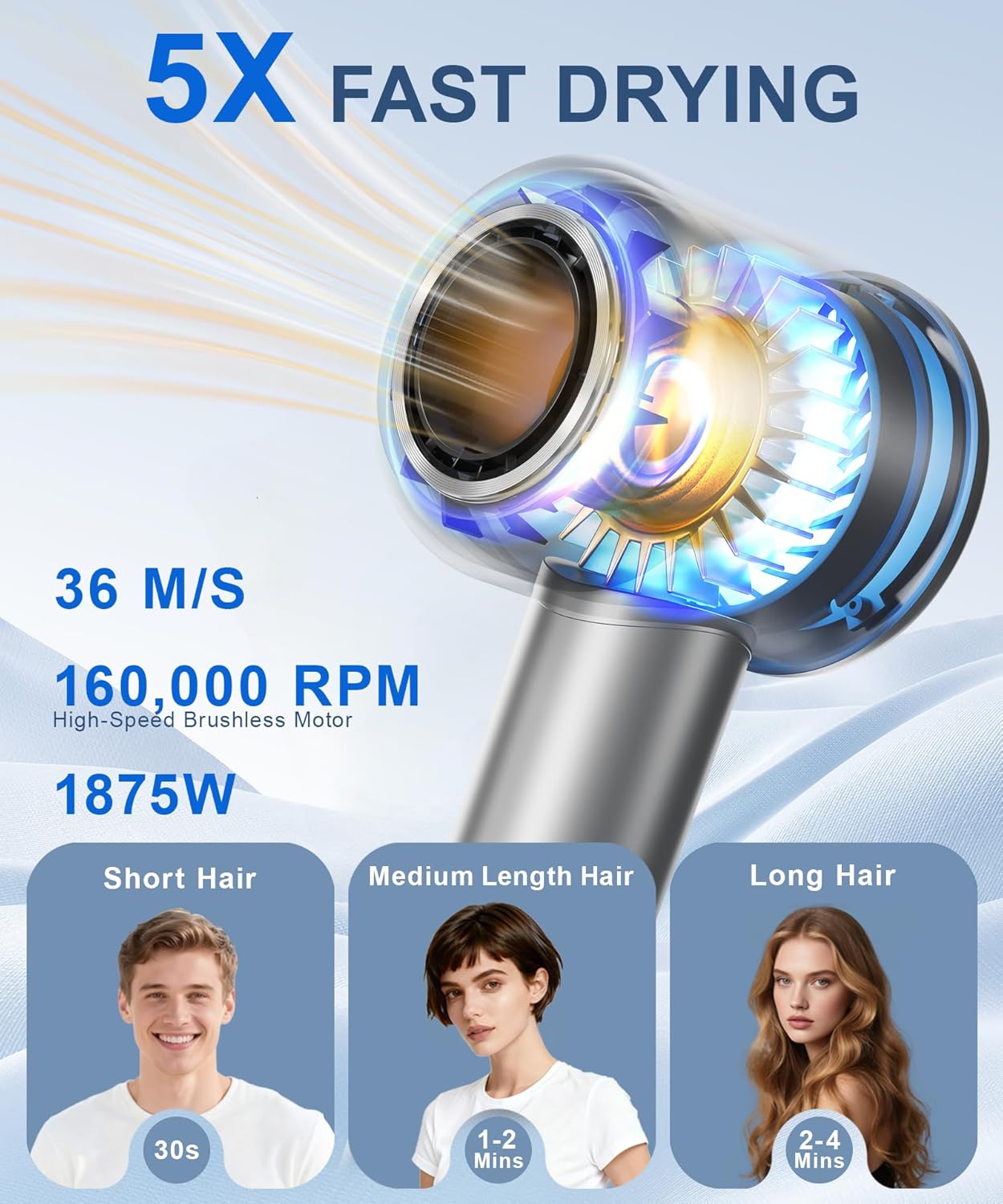 Detalle de Hair Dryer with 160000 RPM High-Speed Brushless Motor, Ionic Technology, and Magnetic Diffuser — Fast, Gentle Drying for All Hair Types