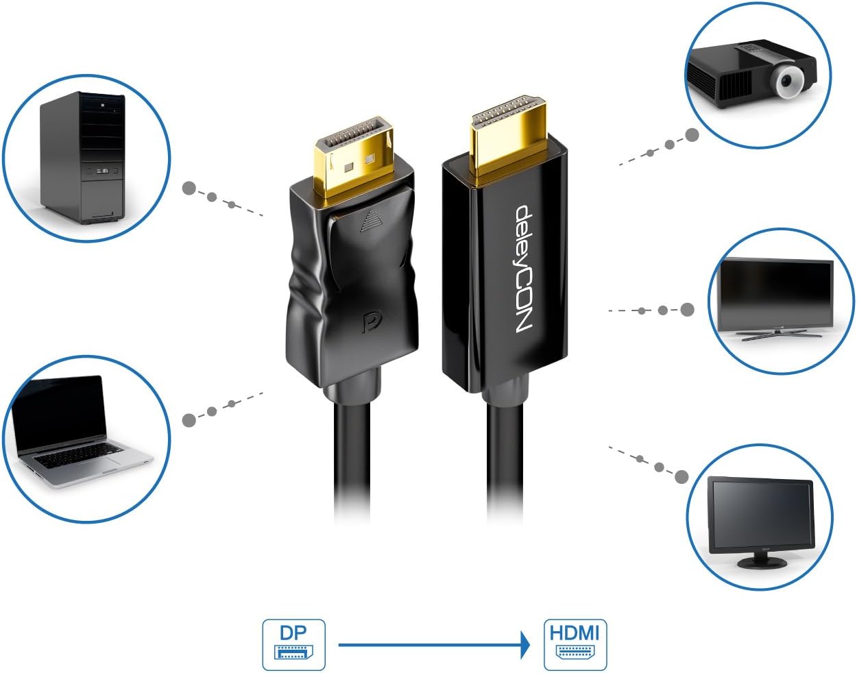 Detalle de deleyCON DisplayPort zu HDMI Kabel 2 m – High Speed 4k UHD, 1080p, 3D Audioübertragung