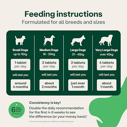 Thumbnail 6 de YuMOVE Joint Supplement for Dogs: Higher Strength Joint Care for Adult Dogs Aged 6–8 (120 Tablets)
