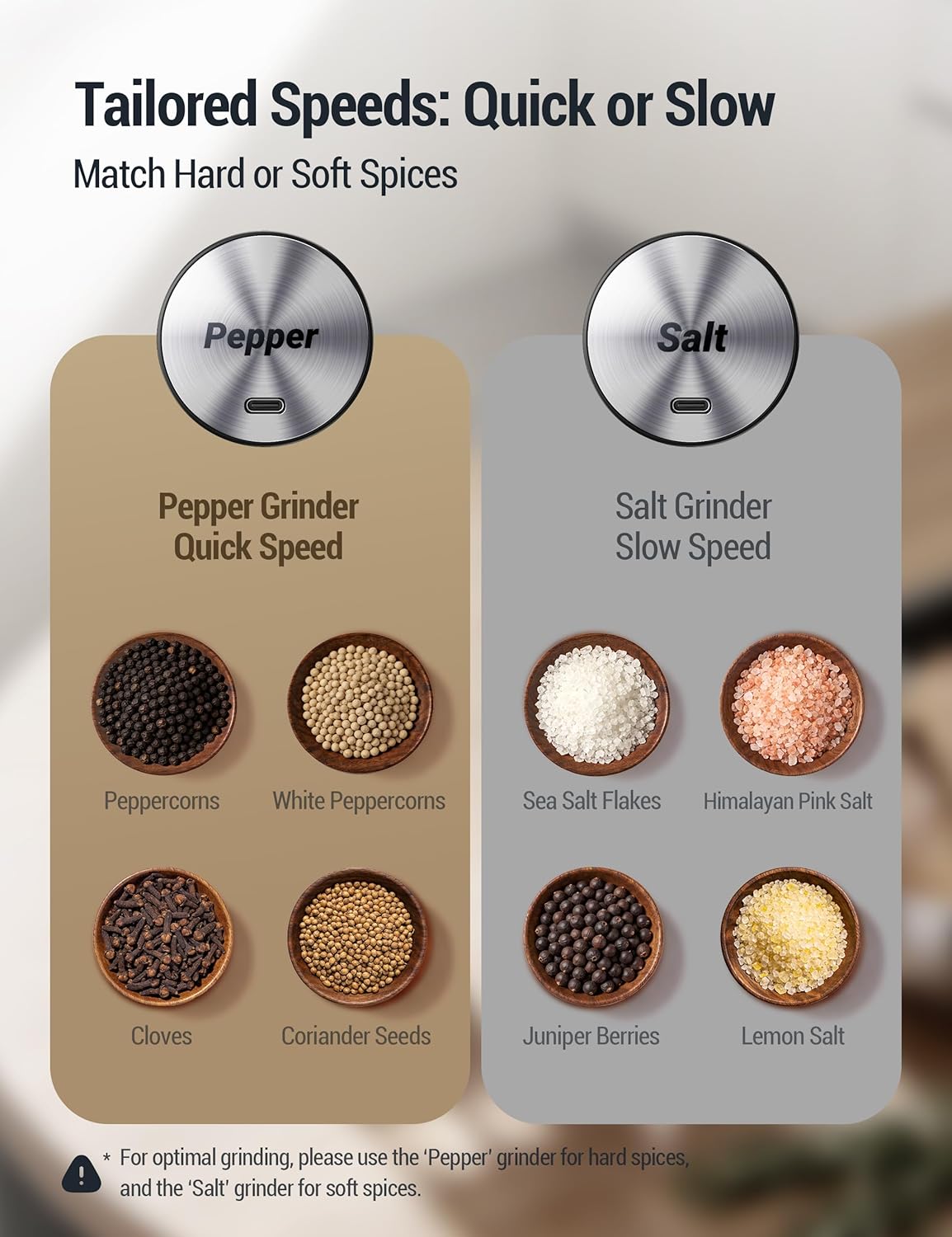 Detalle de ThermoMaven Electric Salt & Pepper Grinder Set (110ml) – Large Capacity, Rechargeable, LED