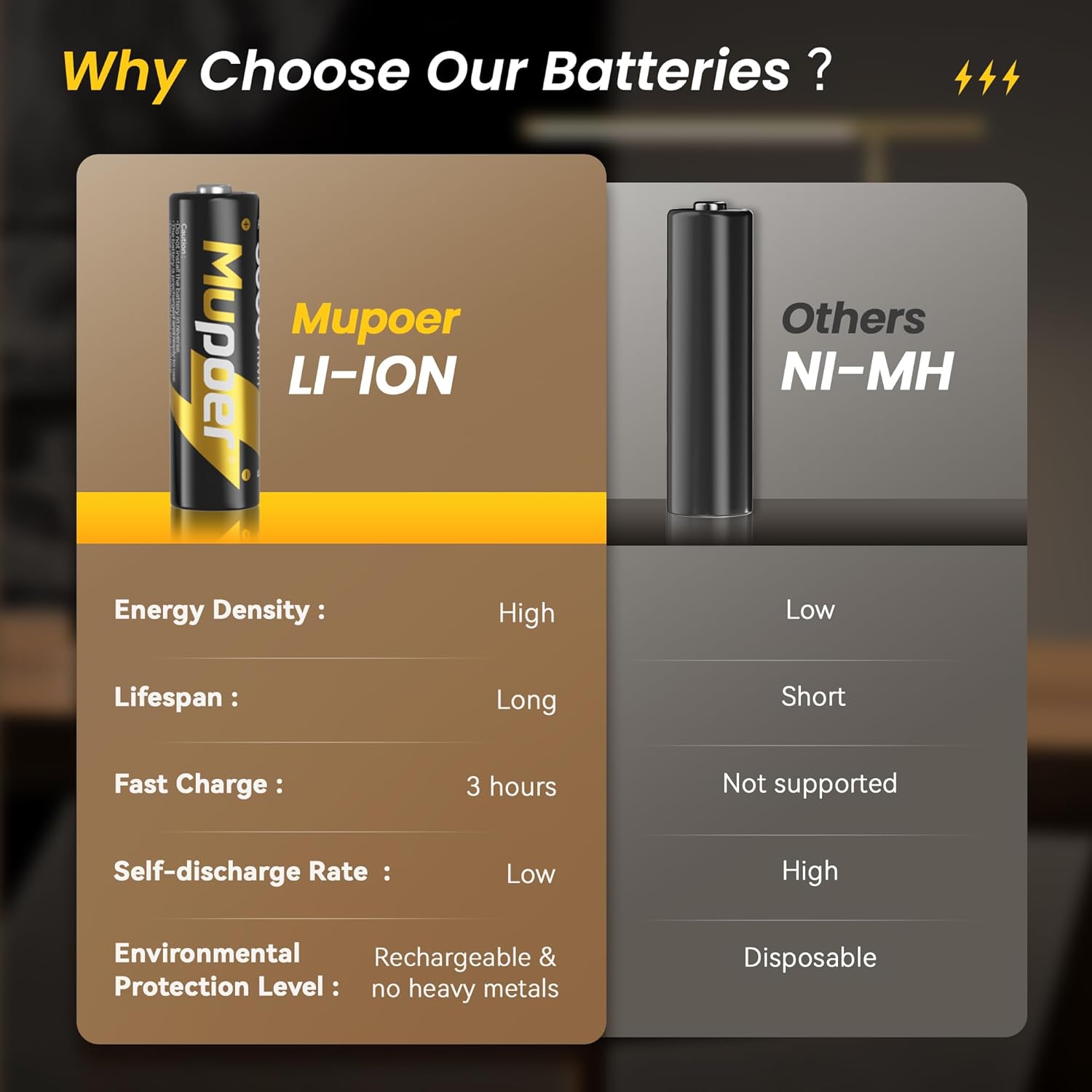 Detalle de Rechargeable AA 3600mWh Lithium Batteries with Charger (8-Pack) – 1.5V rechargeable cells for Blink Outdoor & high-power devices