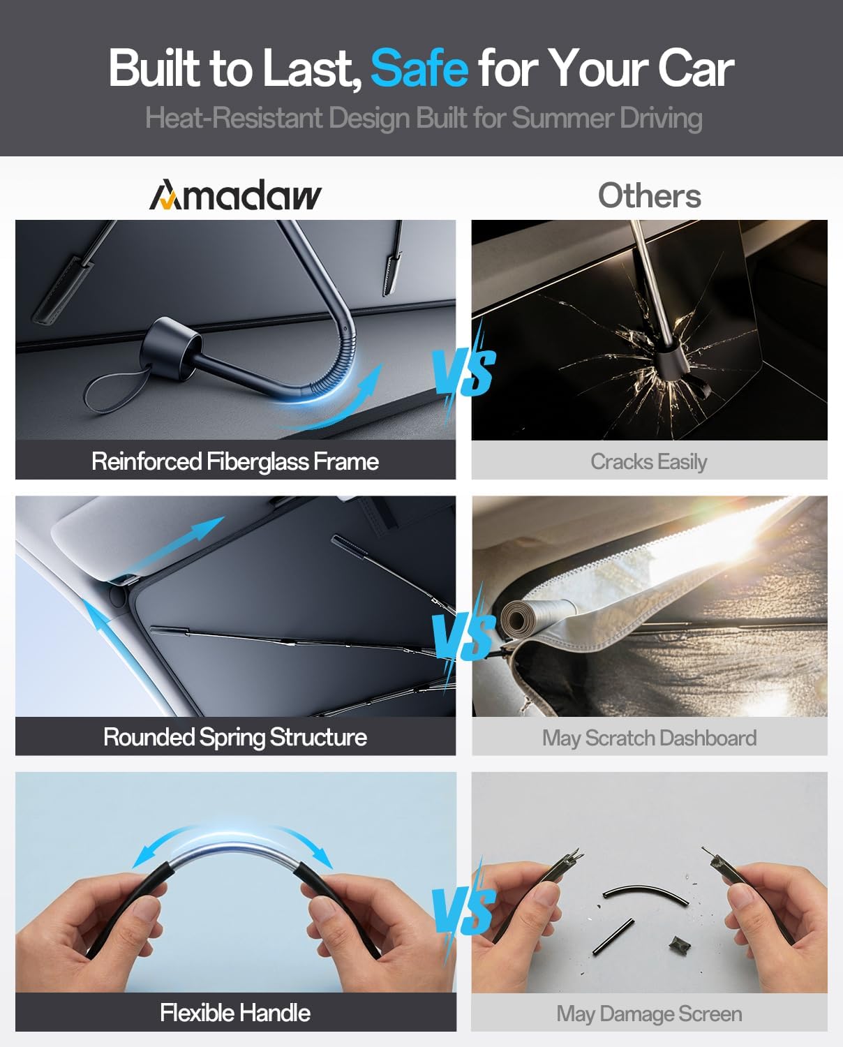 Detalle 2 de Amadaw Windshield Sun Shade for Ford T150/250/350 (2015–2026) — Foldable Umbrella Sunshade with 100% UV Block