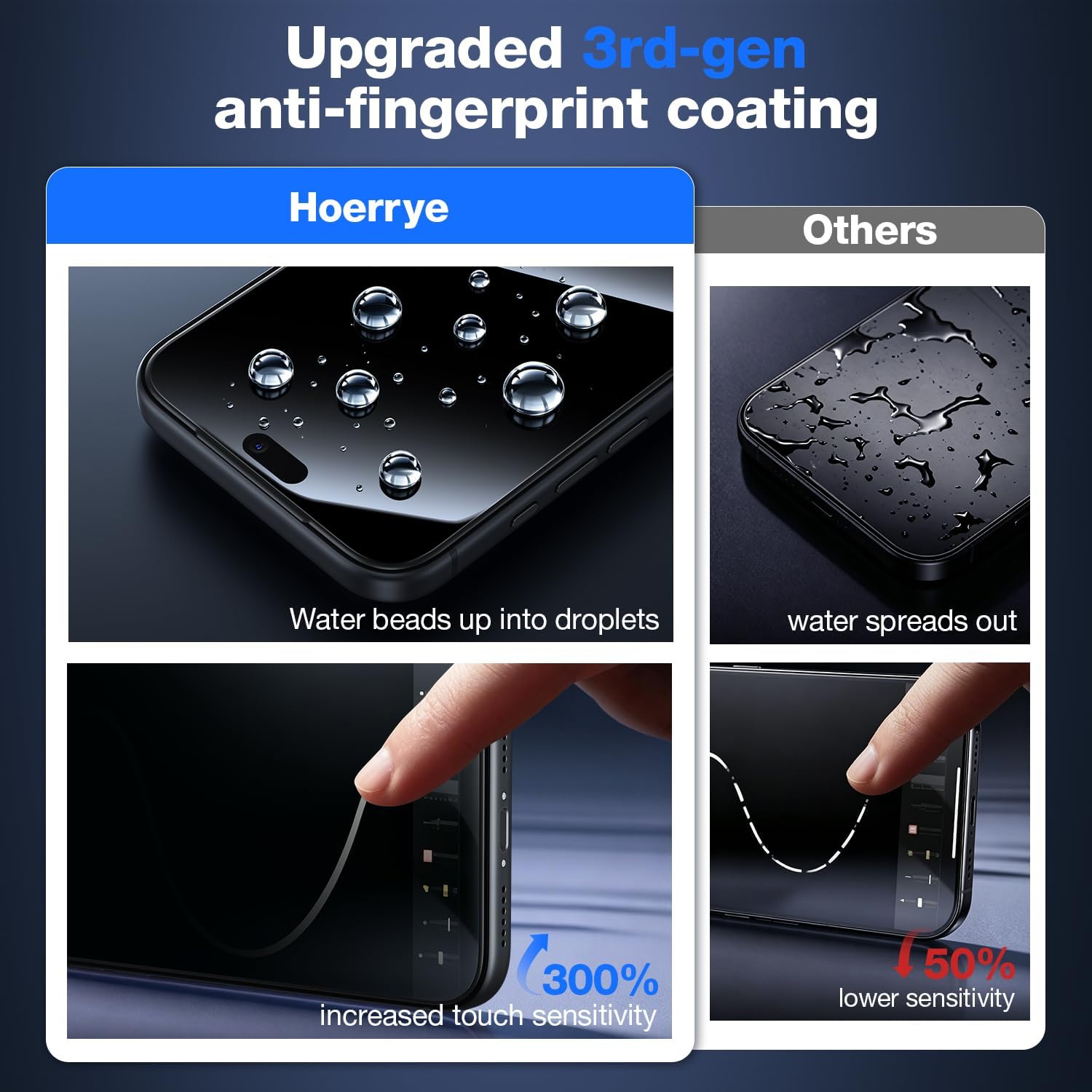 Detalle de Hoerrye iPhone 18 Pro Privacy Screen Protector, 360° Anti-Peep Glass, 2-Pack