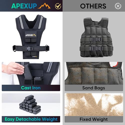 Thumbnail 7 de APEXUP Adjustable Weighted Vest 20 lbs 🏋