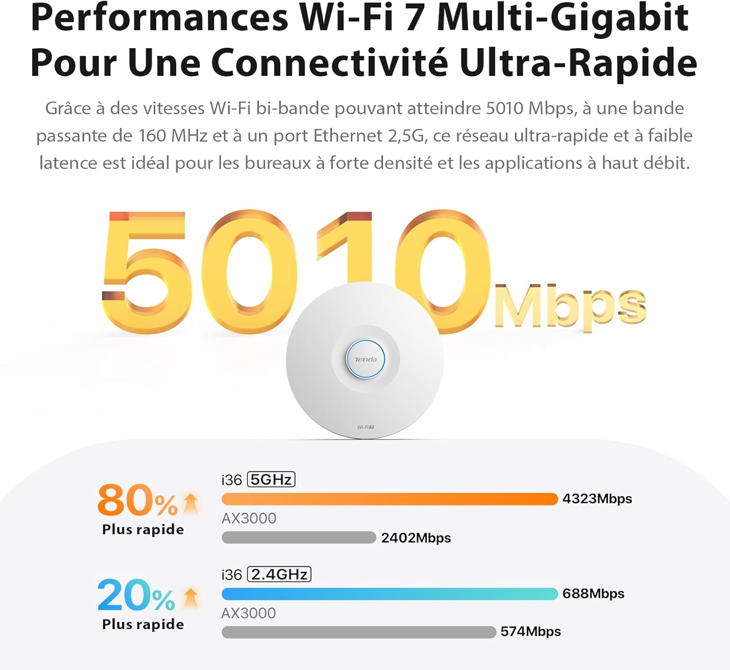 Thumbnail 2 de Tenda I36 Wi‑Fi 7 double bande BE5010 : point d’accès Wi‑Fi avec 2,5G PoE+
