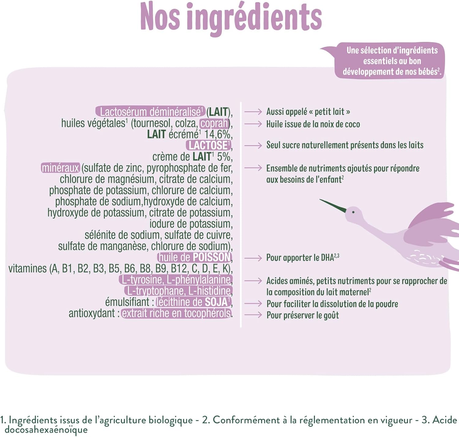 Detalle de GOOD GOÛT Lot de 3 — Lait Infantile 2e âge, lait de suite bio en poudre 6–12 mois, sans huile de palme, crième de lait bio, fabriqué en Normandie (800 g x 3)