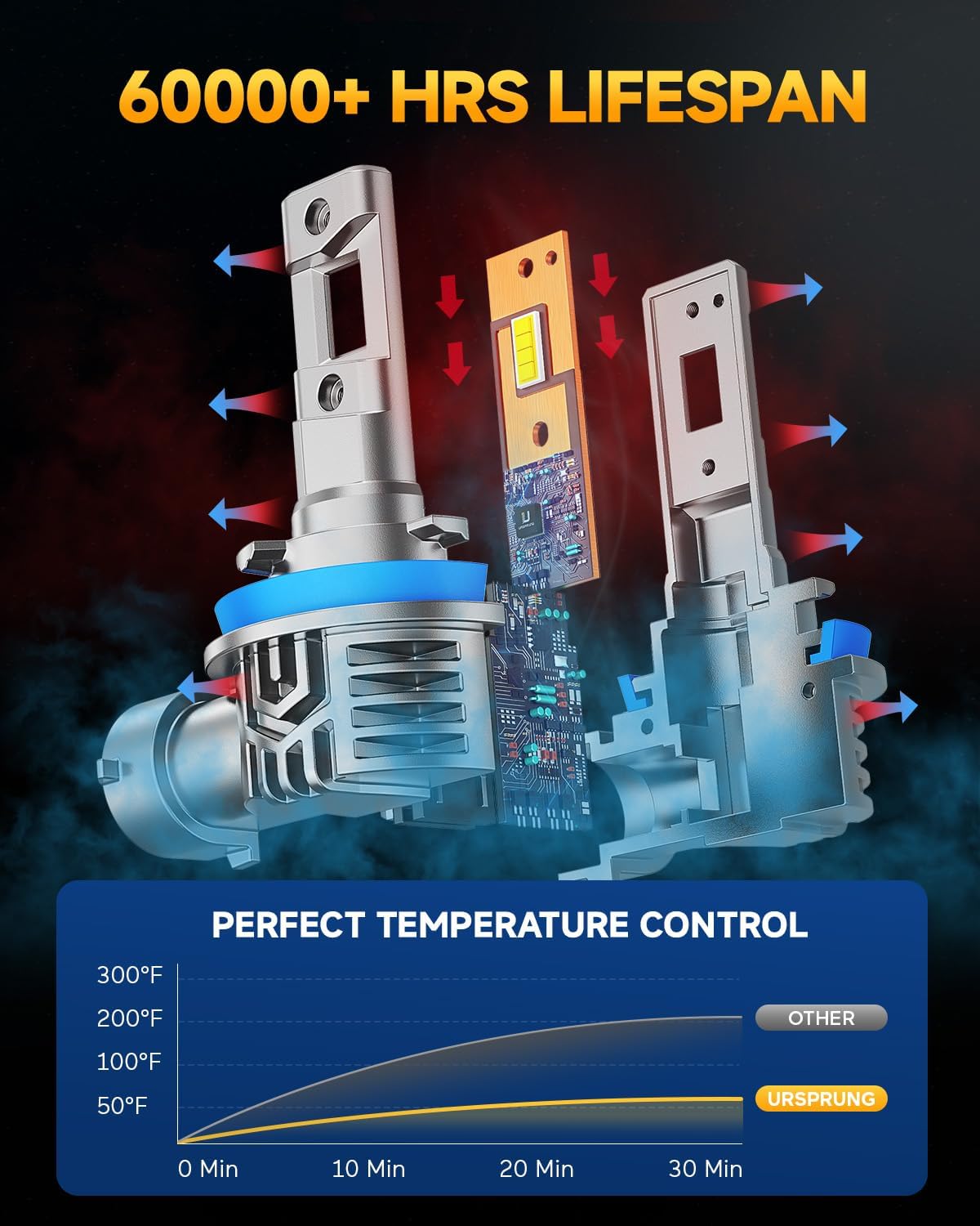 Thumbnail 3 de Ursprung H11 40,000LM LED Bulbs
