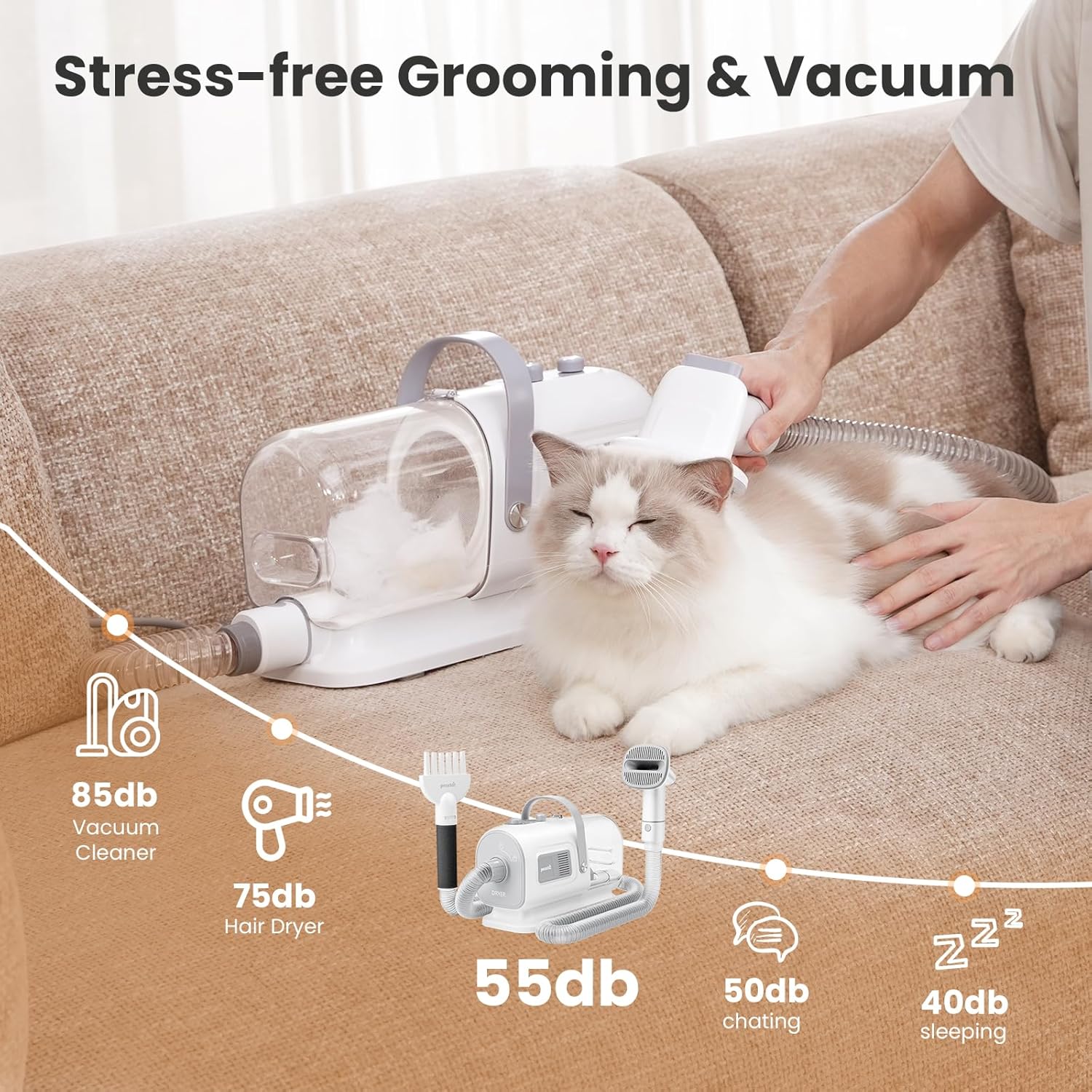 Thumbnail 6 de Pecute 2-in-1 Staubsauger & Haartrockner Blower für Hunde & Katzen – All-in-One Haustierpflege