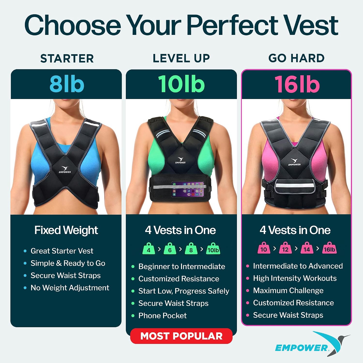 Detalle de EMPOWER Weighted Vest for Women with Reflective Strips — 4 in 1 (8 lbs fixed or 10–16 lbs adjustable) for Enhanced Workouts