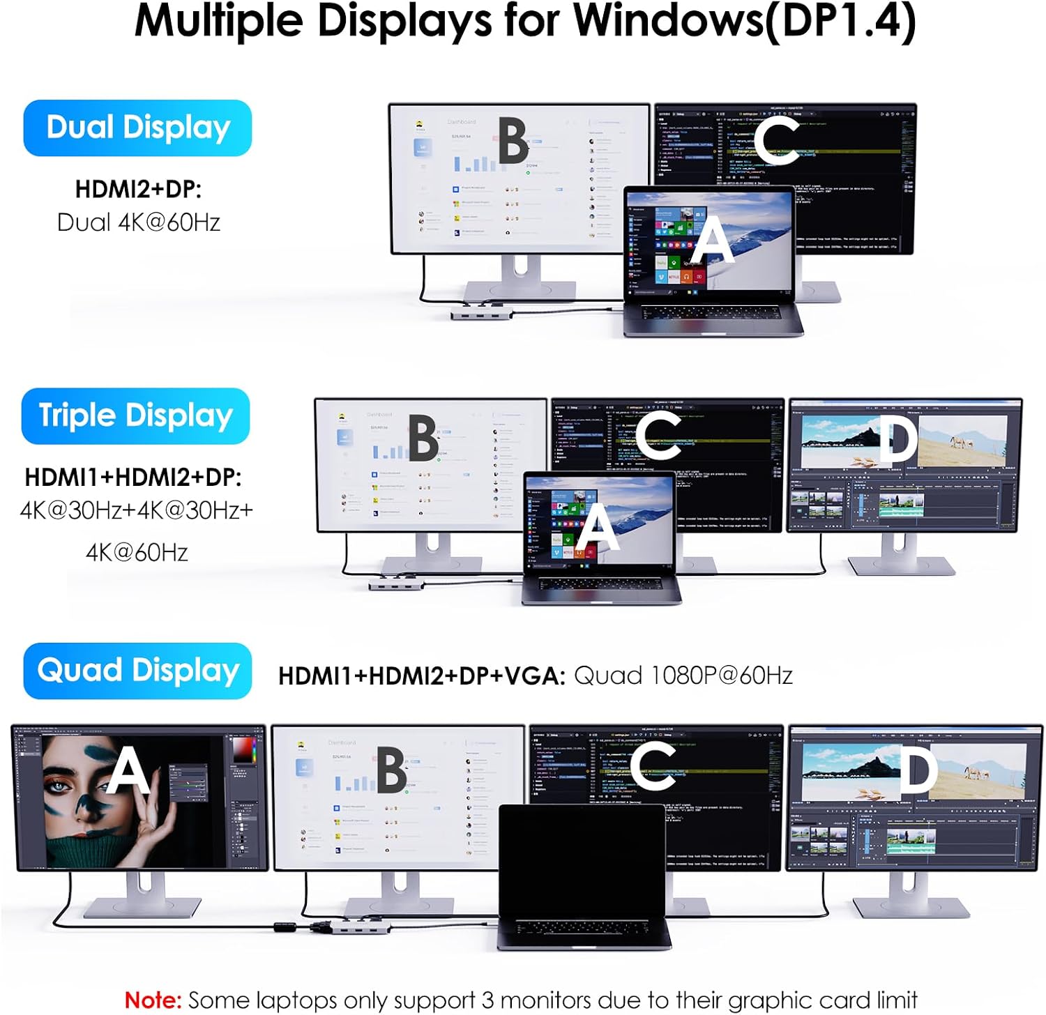Detalle de WAVLINK Docking station USB-C Quad Monitor con doppia HDMI, DisplayPort e VGA per PC Windows