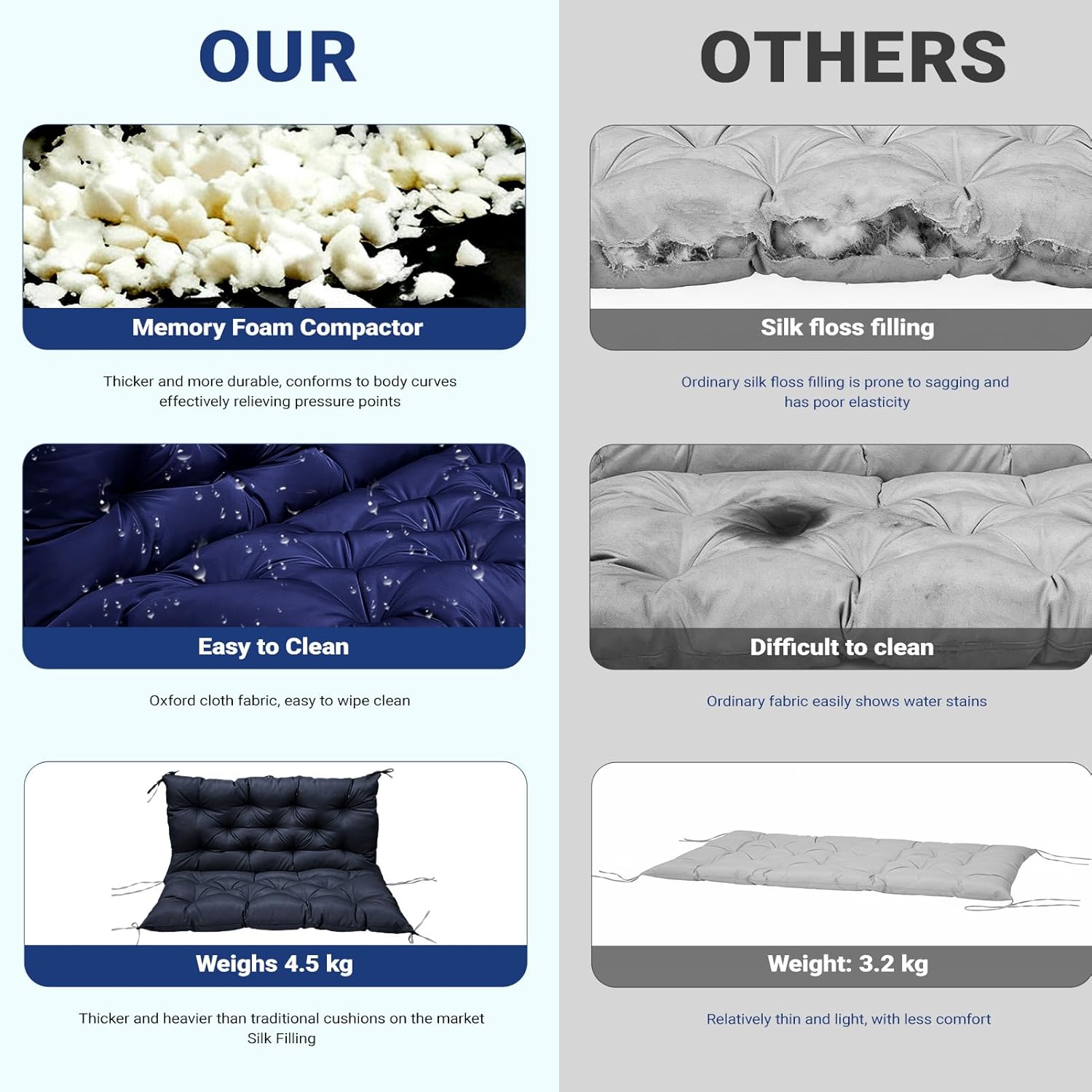 Detalle de ZxrFxr Waterproof Swing Seat Cushions: Navy 100x100cm for 2/3/4 Seater Benches