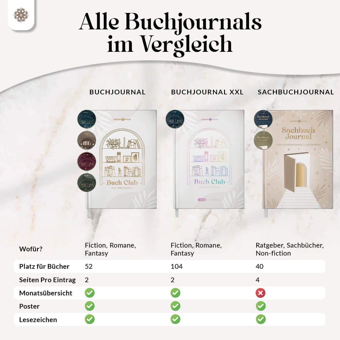 Thumbnail 5 de Lebenskompass Buchclub XXL Lesetagebuch A5