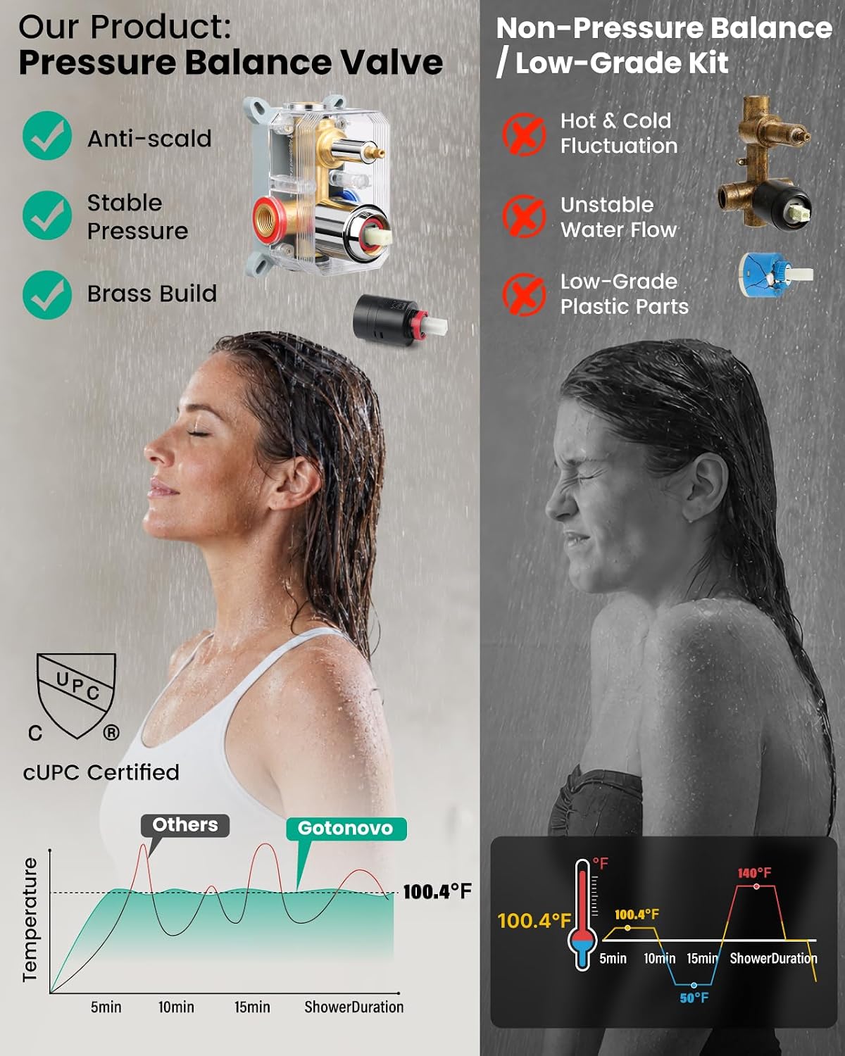 Detalle de gotonovo Shower Faucet Set with 12-Inch Rainfall Head, Handheld Spray, Chrome