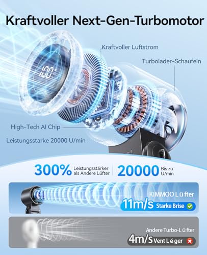 Detalle 2 de KIMMOO 3-in-1 Turbo-Handventilator – 100 Stufen, 20000 U/min, 12 Std. Akku, USB-Aufladung, 120° Schwenkbar