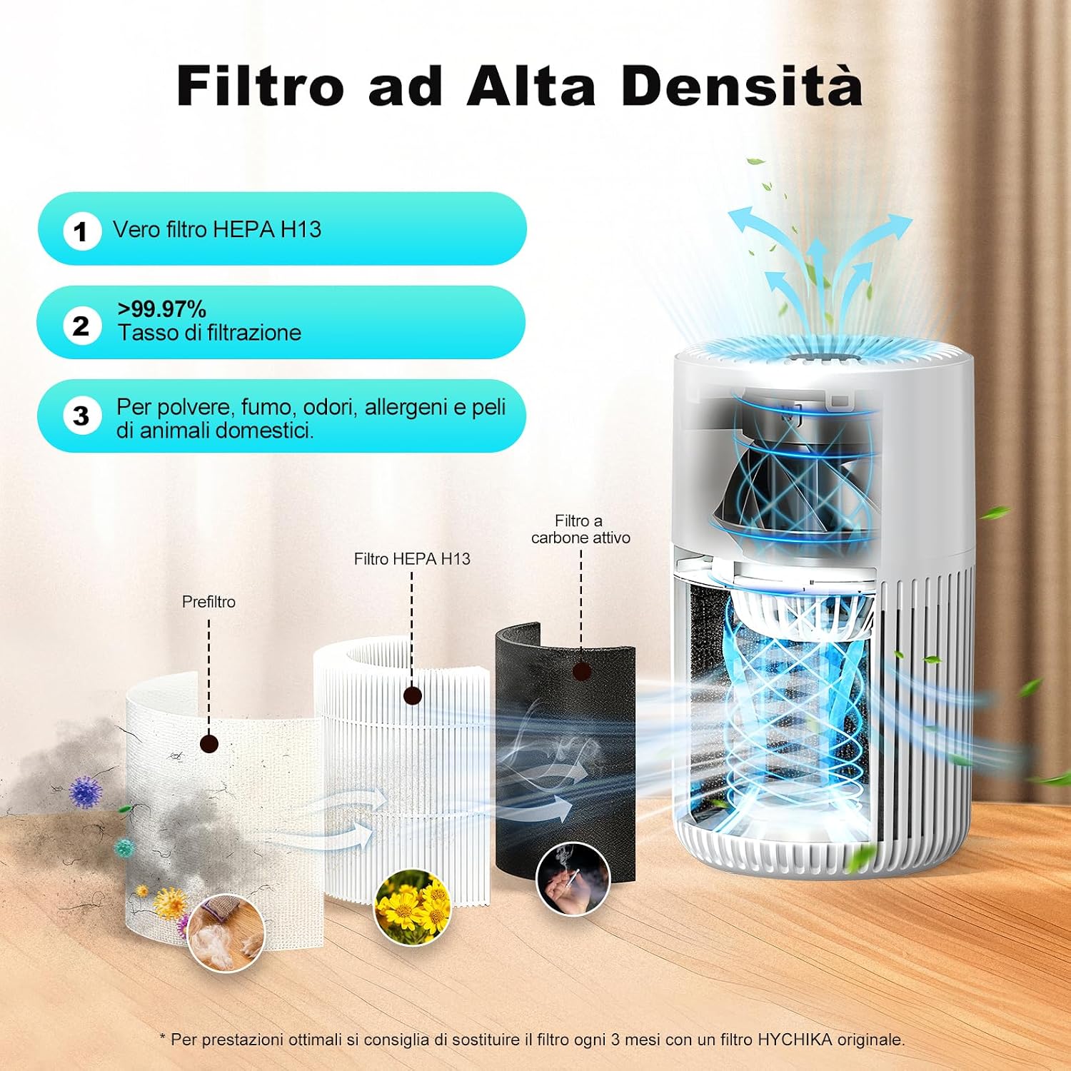 Detalle de Purificatore HEPA Filtra 99,97% 🌬