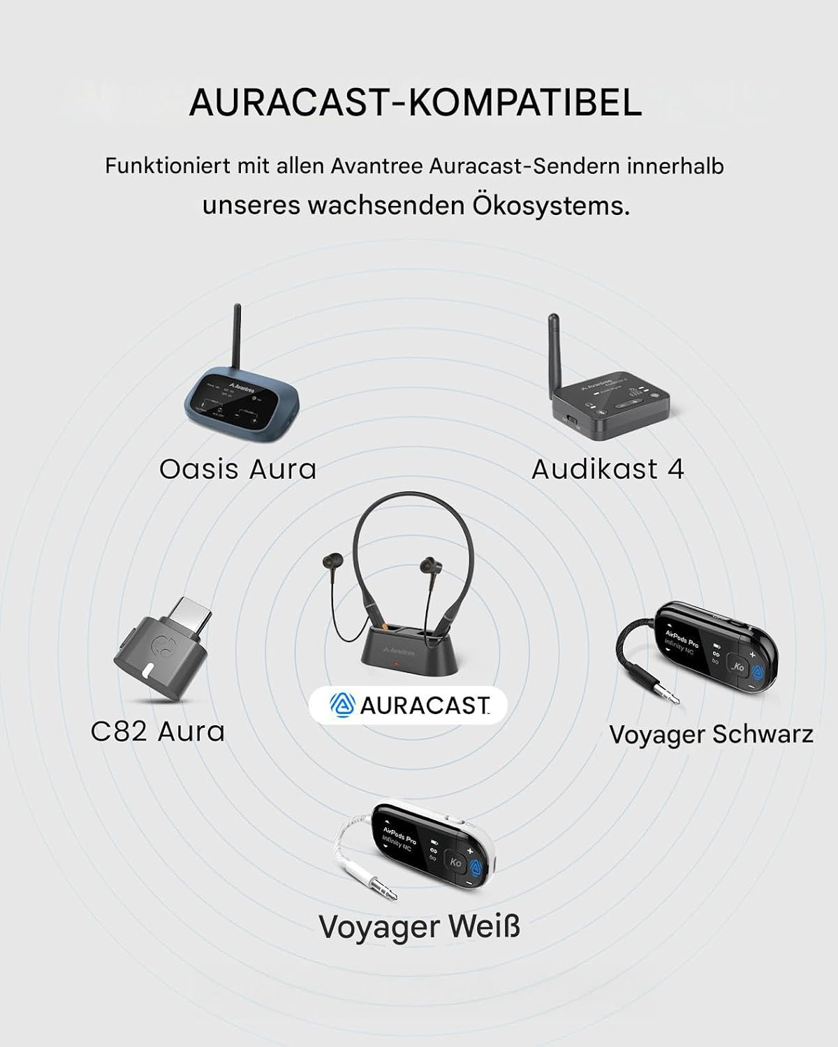 Detalle 2 de Avantree Loop – Auracast & Bluetooth Nackenbügel-Kopfhörer: niedrige Latenz, 3 EQ-Modi, ideal für TV, PC, Smartphone