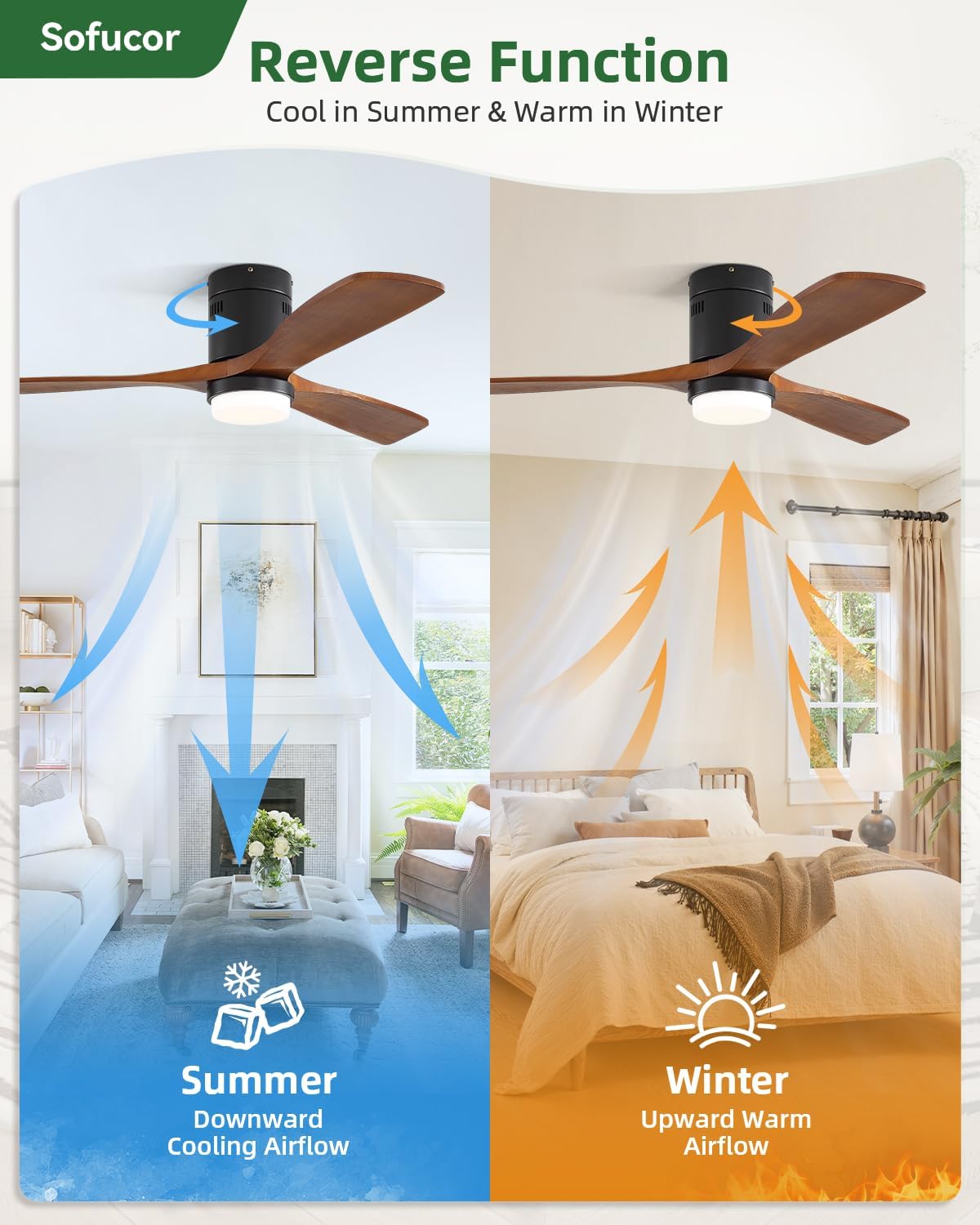 Thumbnail 4 de Sofucor 52 Inch Flush Mount Fan 🌀