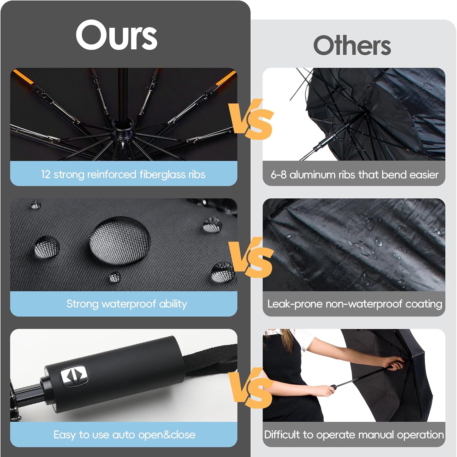 Thumbnail 1 de Lusibaka Windproof Strong Compact Folding Umbrella with UV Protection and 12 Fibres
