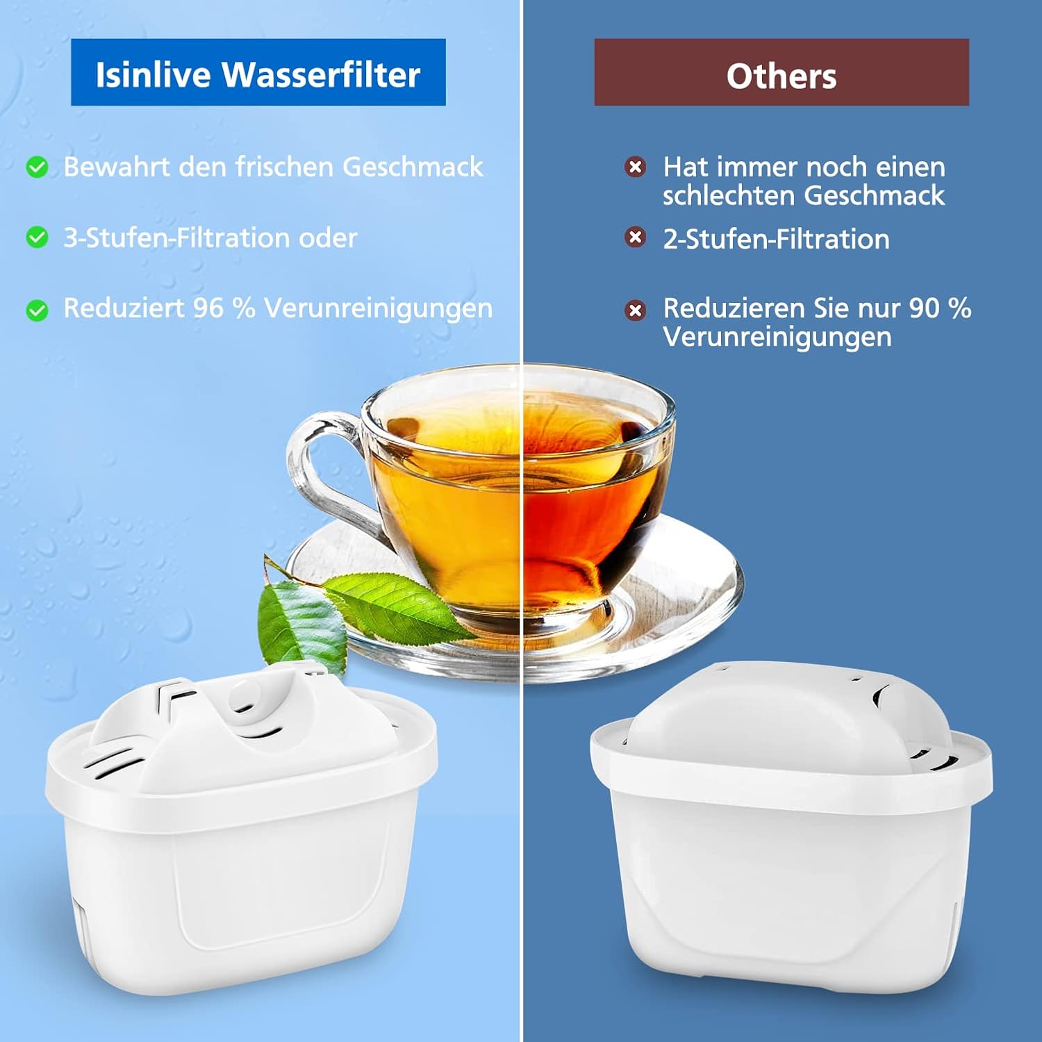 Thumbnail 2 de isinlive 8 Pack Wasserfilter für Brita Maxtra+ 8er-Pack