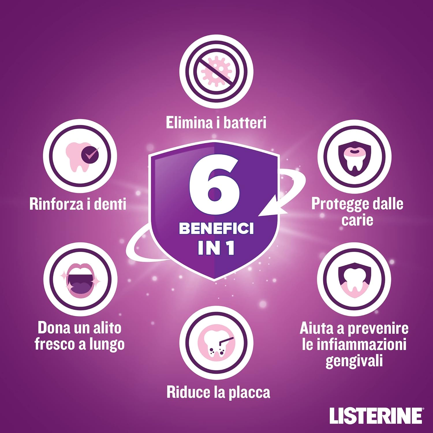 Thumbnail 3 de LISTERINE Total Care – Collutorio al gusto Menta Pura, 2x1L. Protezione completa in 10 benefici