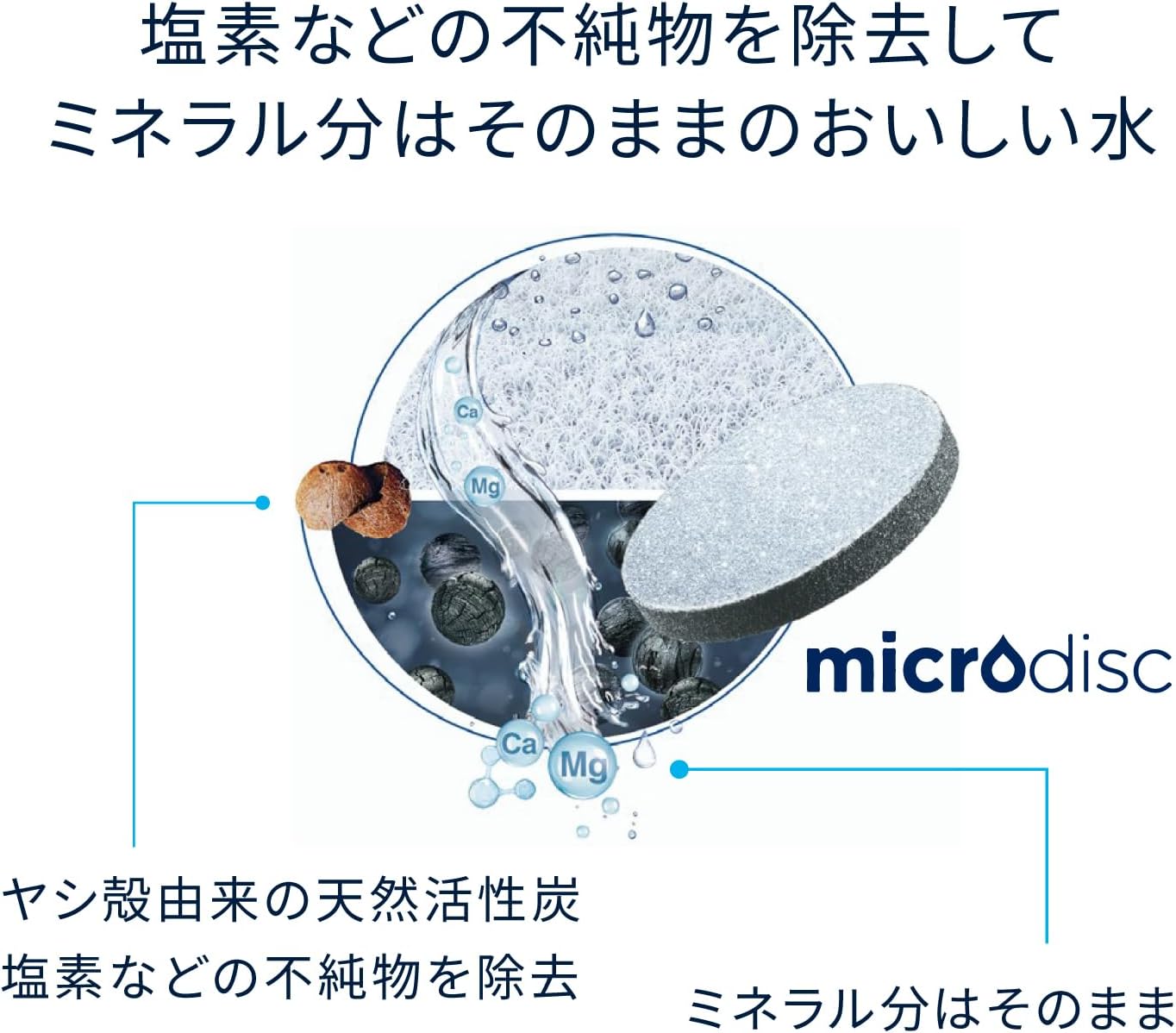 Detalle de BRITA MD マイクロディスク 浄水器交換用カートリッジ 4個入り、ボトル・カラフェ対応