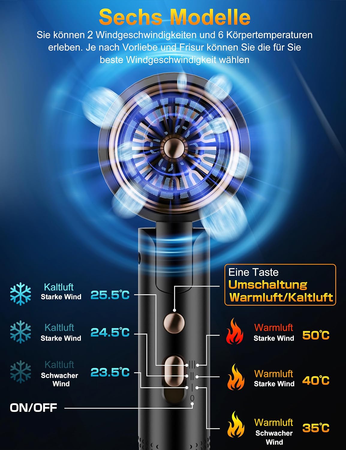Detalle 2 de Vbrisi Föhn 2400W klappbar Haartrockner