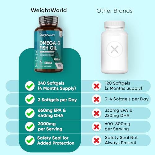 Detalle 2 de Omega 3 Fish Oil 2000mg (660mg EPA & 440mg DHA) 240 Softgels by WeightWorld