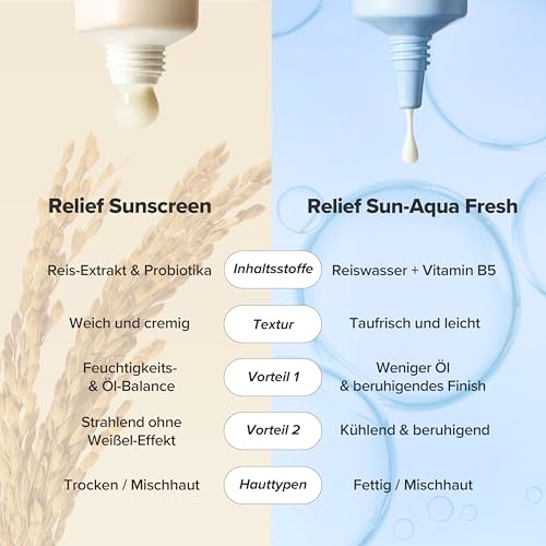 Thumbnail 6 de Beauty of Joseon Relief Sun Rice + Probiotics SPF50+ PA++++ – Leichte, nicht-weißelnde Sonnencreme aus koreanischer Hautpflege