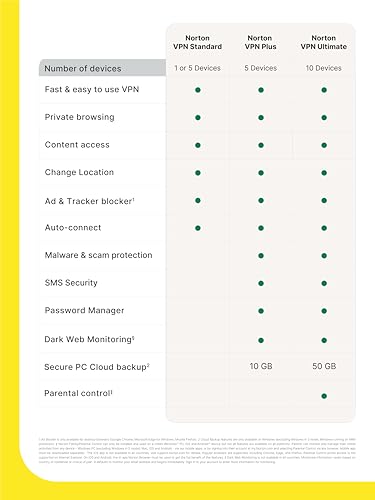 Thumbnail 12 de Norton VPN Plus 2026 — 5 Devices, 1 Year, Auto-Renewal (Code by Email)