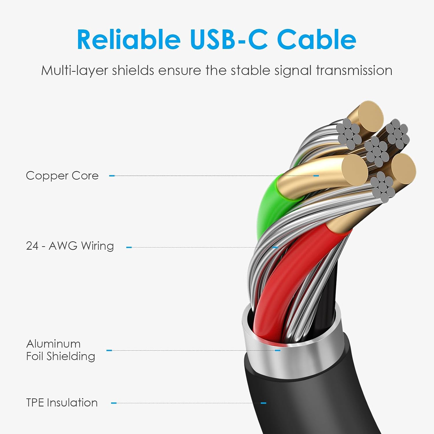 Detalle de CXX EP-TA800 25W USB-C Charger 2-Pack with 6-Foot C-to-C Cables