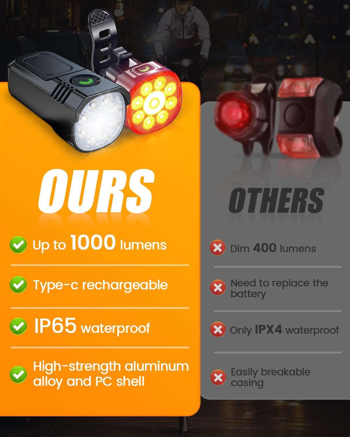 Detalle 2 de 2025 Upgrade Super Bright Bike Lights USB Rechargeable